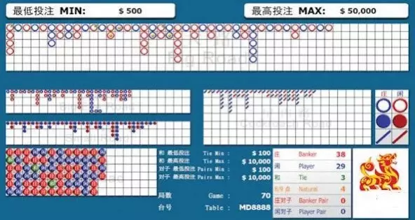 了解常见的百家乐牌路类型